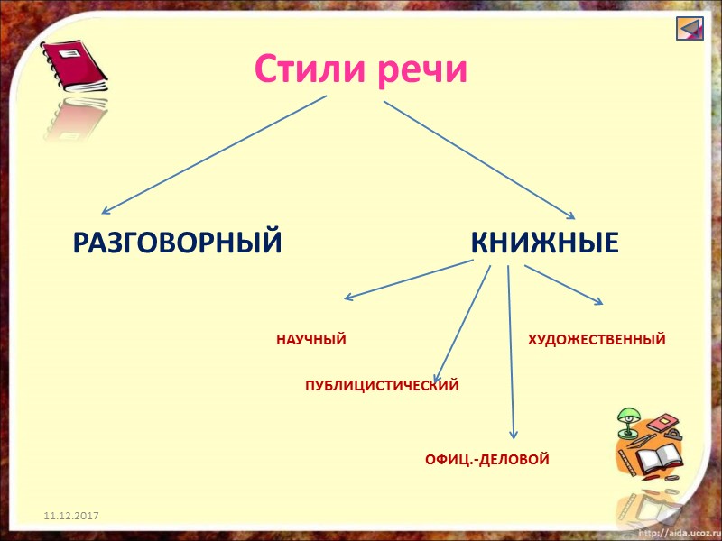 Стили речи       РАЗГОВОРНЫЙ     